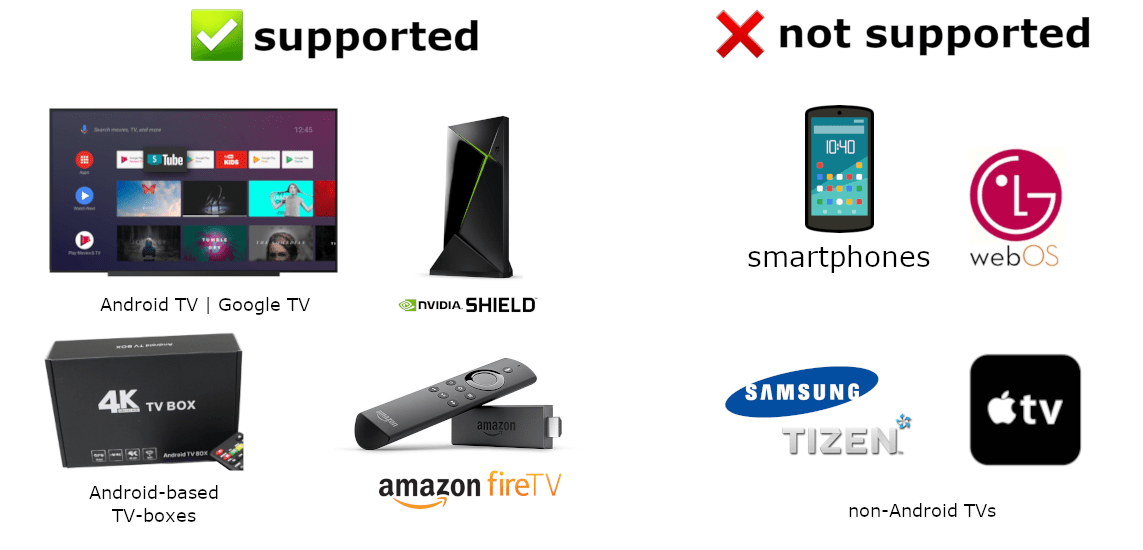 SmartTube for TV list of devices